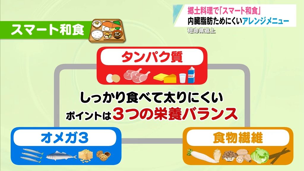 【特集】短命県返上　郷土料理で「スマート和食」