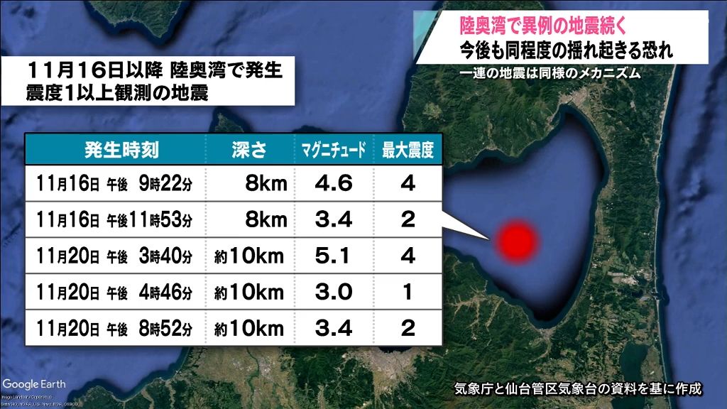 陸奥湾で異例の地震続く　今後も同程度の揺れ起きる恐れ　一連の地震は同様のメカニズム　青森県