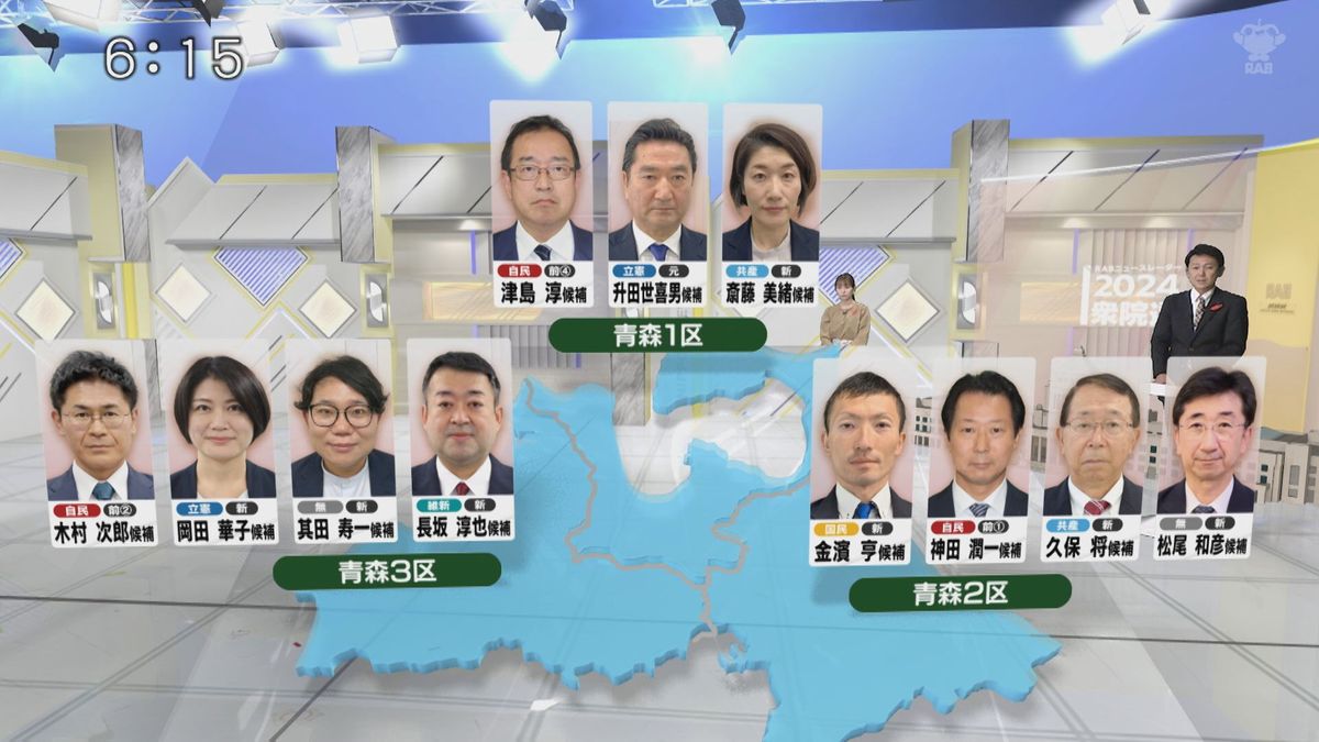 衆院選きょう公示　青森県３選挙区　１１人が立候補　すべて候補者の第一声は