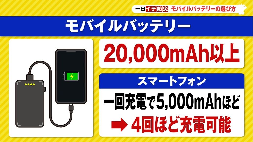 【一日イチ防災】災害時にも役立つモバイルバッテリーの選び方とは？　#知り続ける