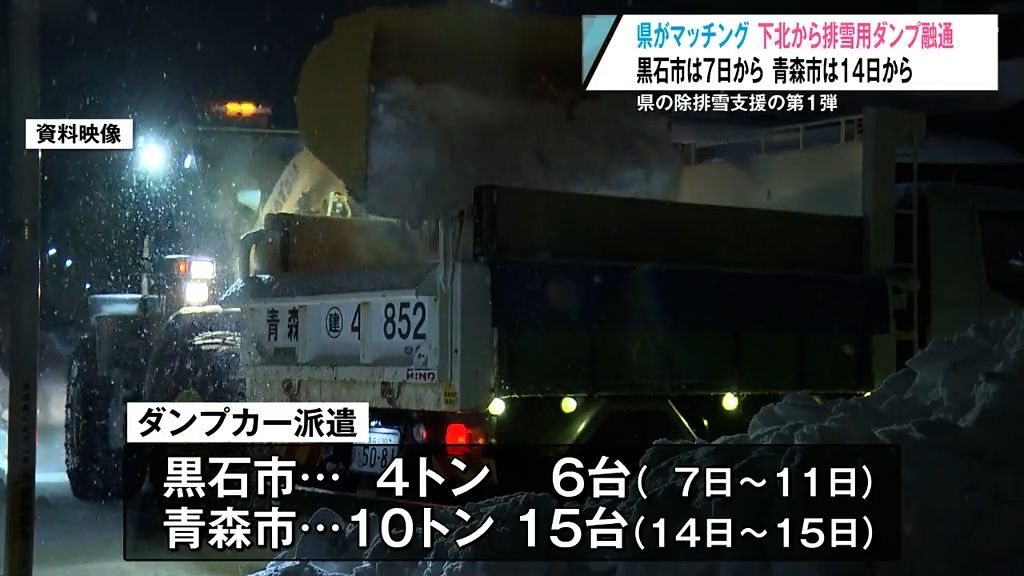 青森県初の取り組みで下北から排雪ダンプ融通　第1弾は7日から黒石市に派遣