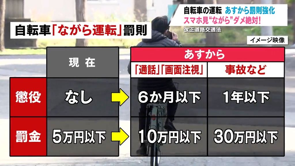 あすから自転車罰則強化　ながら運転ダメ絶対！