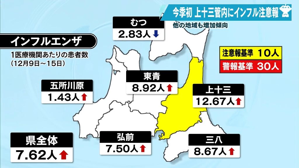 12月19日のフラッシュニュース