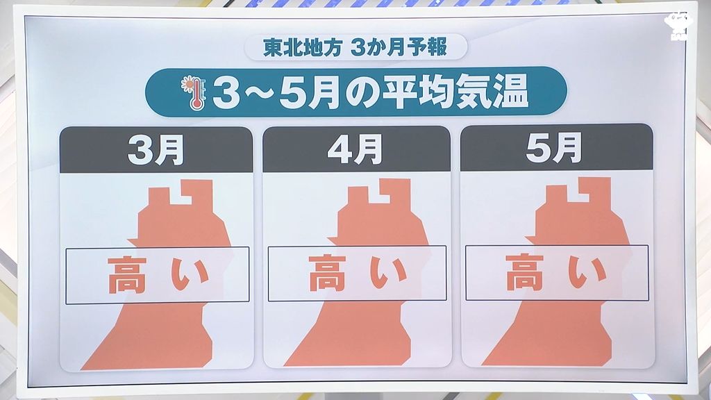 豪雪続いた1～2月…3月からはどうなる？気象台の3ヶ月予報は「高い」見込み