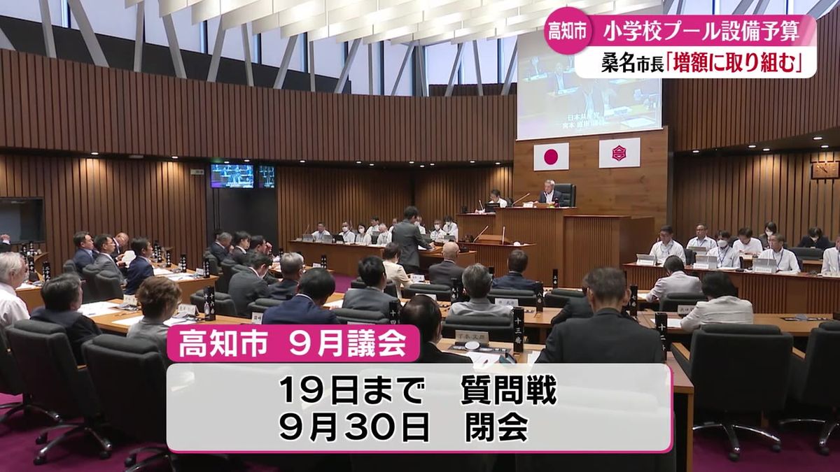 高知市9月議会の一般質問始まる 桑名市長『学校設備の予算を増額できるように取り組んでいきたい』【高知】