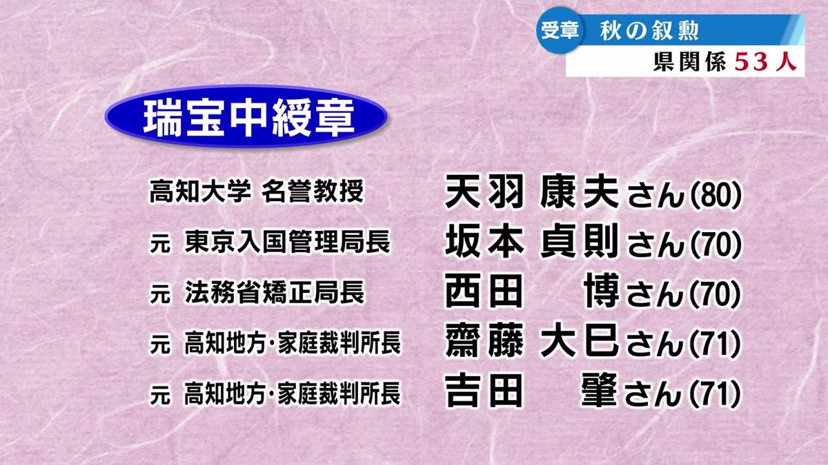 秋の叙勲受章者発表 高知県関係53人【高知】