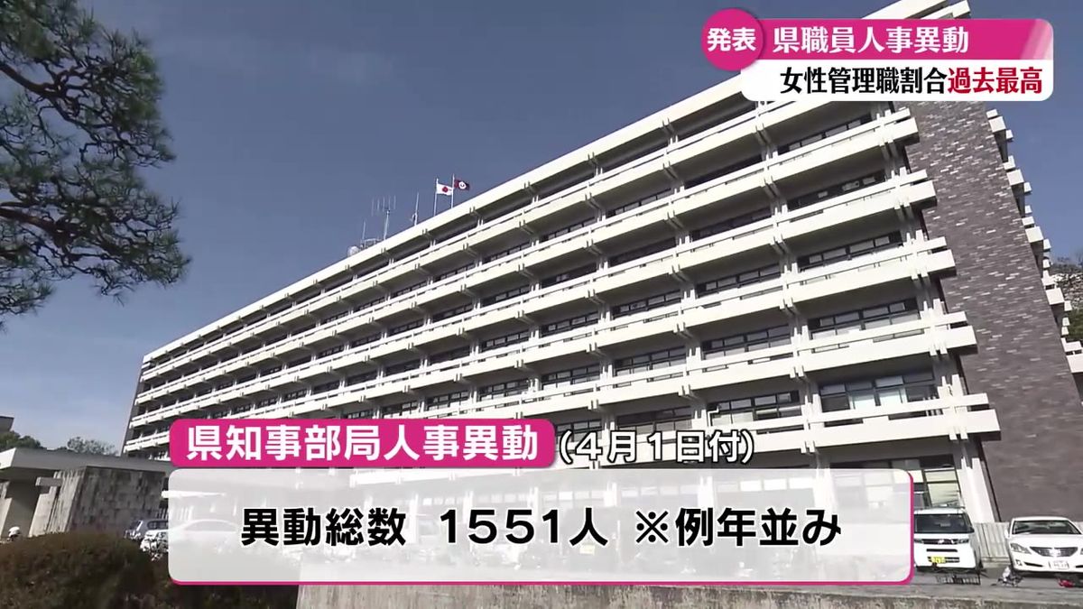 高知県が4月1日付で人事異動を発表 管理職に占める女性の割合20％超【高知】