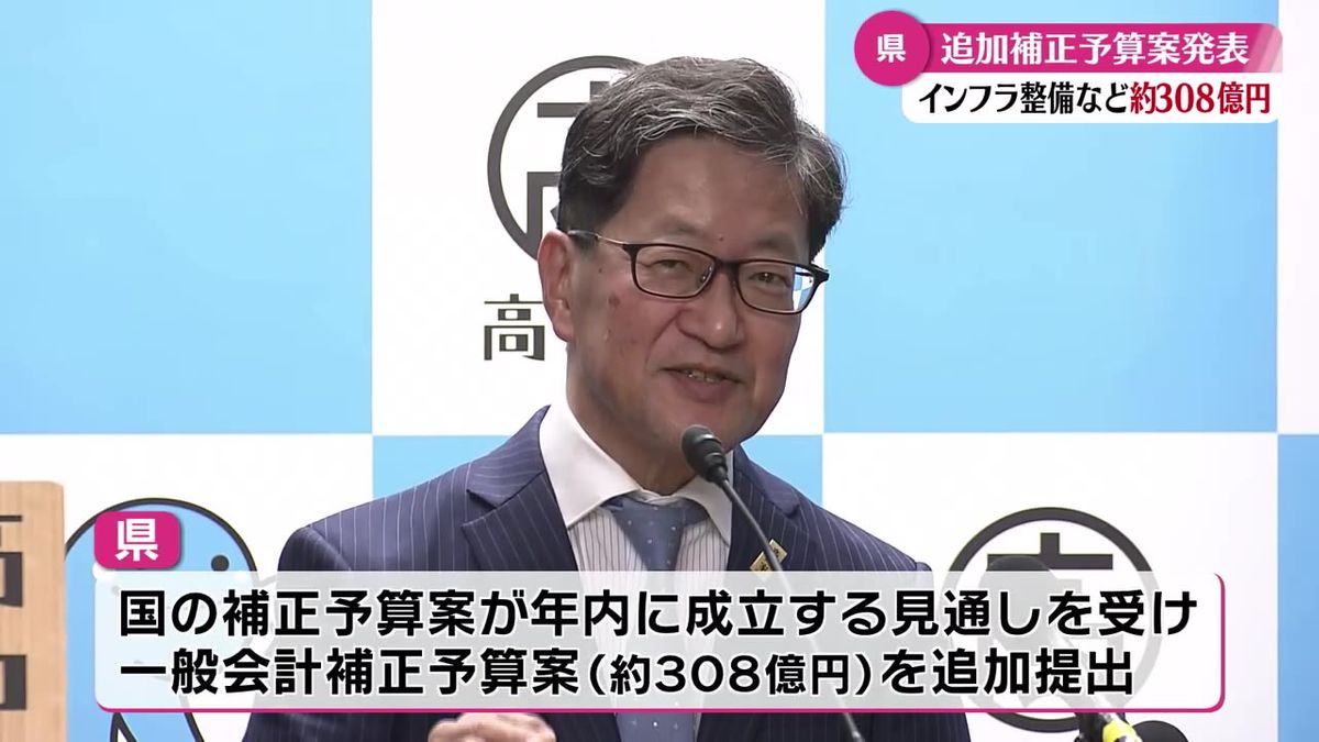 約308億円の一般会計補正予算案の追加提出を発表 インフラ整備に約270億円を計上【高知】