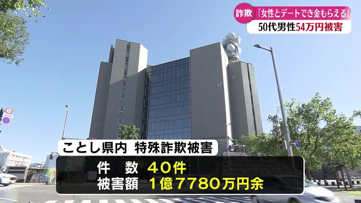 高知県内で詐欺被害が相次ぐ 被害総額は1億7780万円あまりにのぼる【高知】