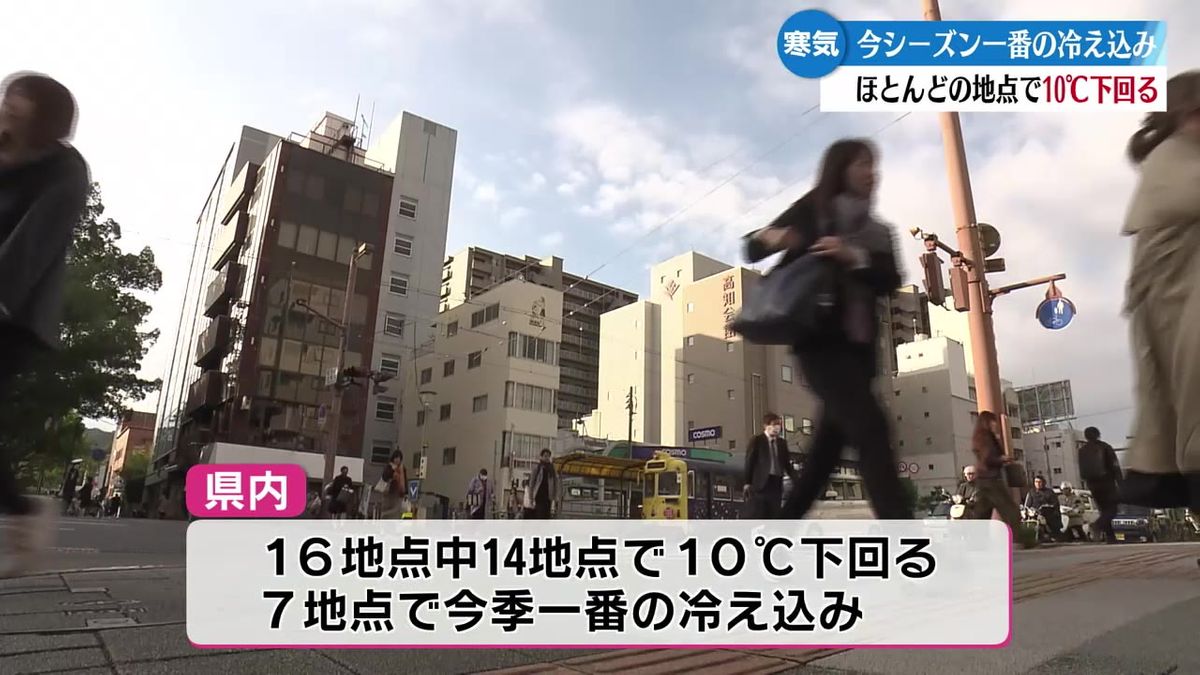 高知市など7地点で今シーズン一番の冷え込み【高知】