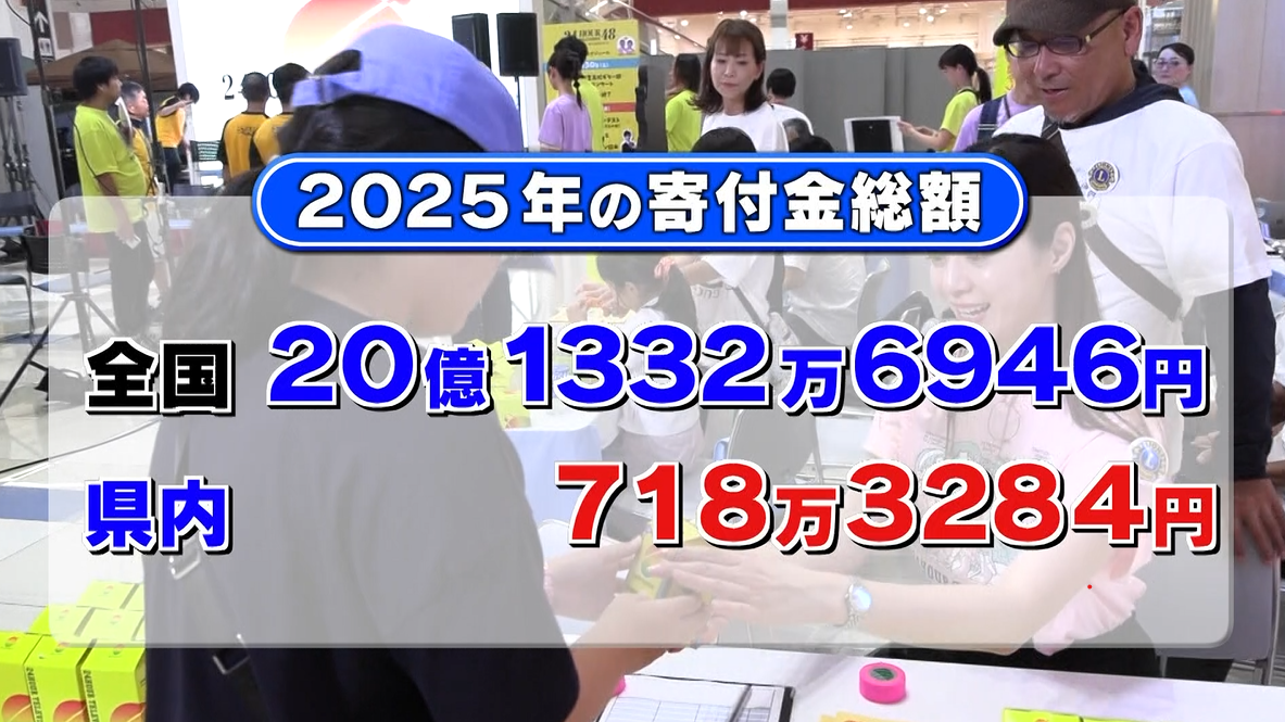 good day 【全額寄付】 24時間テレビ48》寄付総額は20億1332万6946円【高知】（2026年7月13日