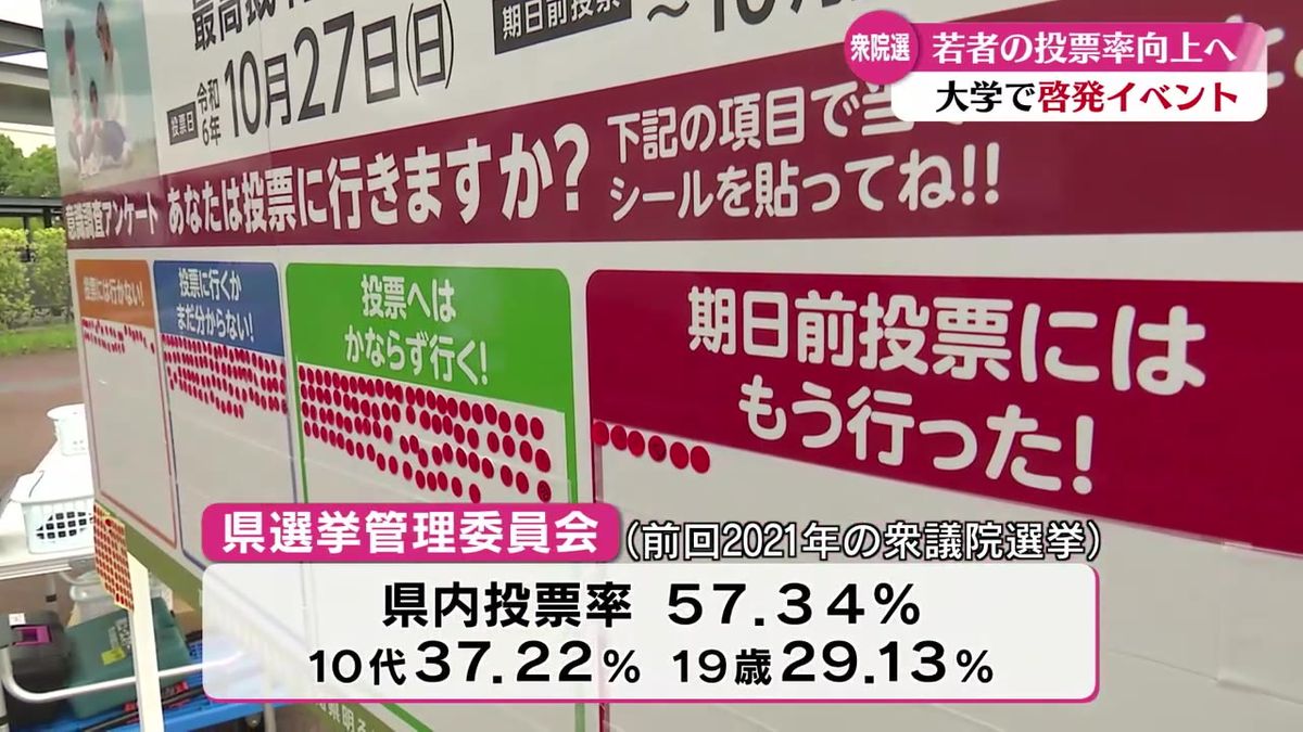 若者の投票率アップへ 大学生に投票呼びかけるイベント 県内の大学で始まる【高知】