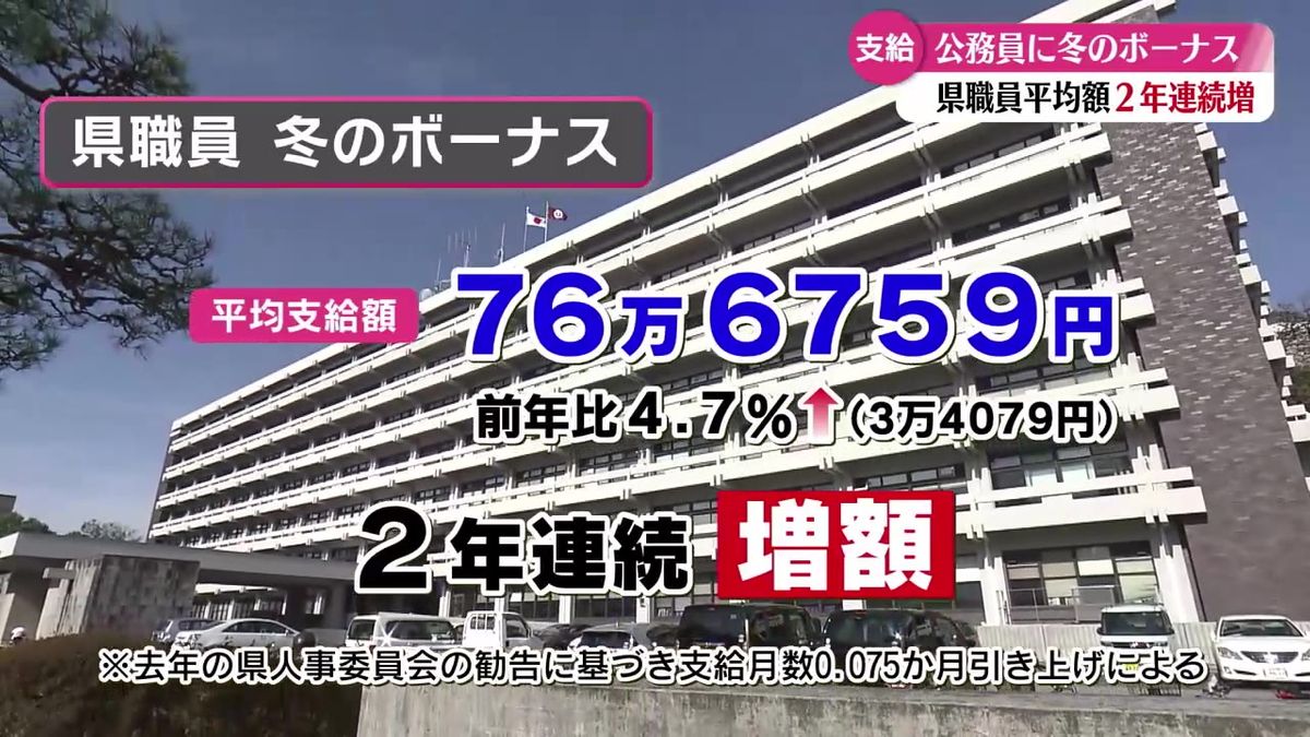 公務員に冬のボーナス支給 前の年より3万4079円増加 2年連続の引き上げ【高知】