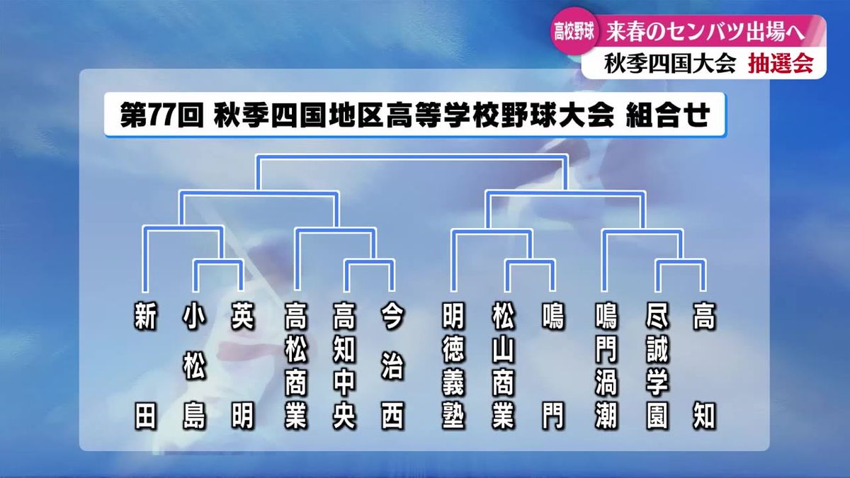 来年の春のセンバツ高校野球 秋季四国大会の組み合わせ抽選会【高知】