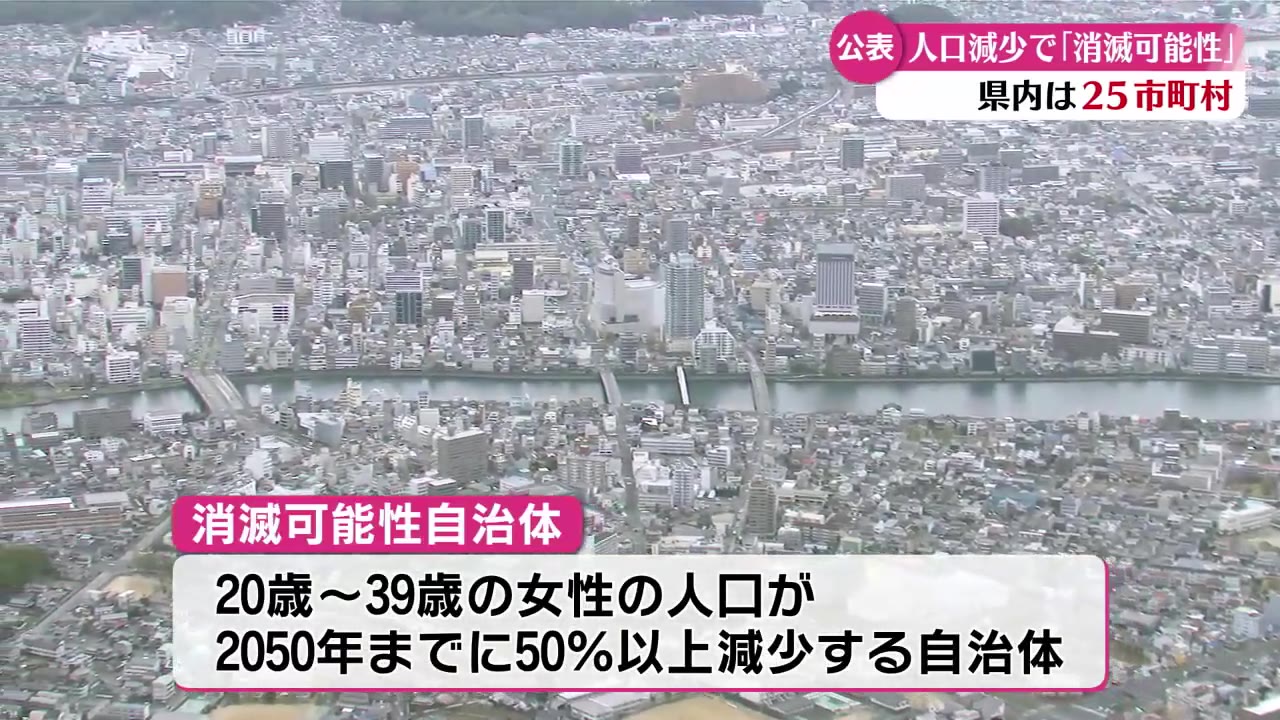 高知県内の25市町村が『消滅可能性自治体』に該当 若年女性人口の減少率が2050年までに50パーセントを超える【高知】