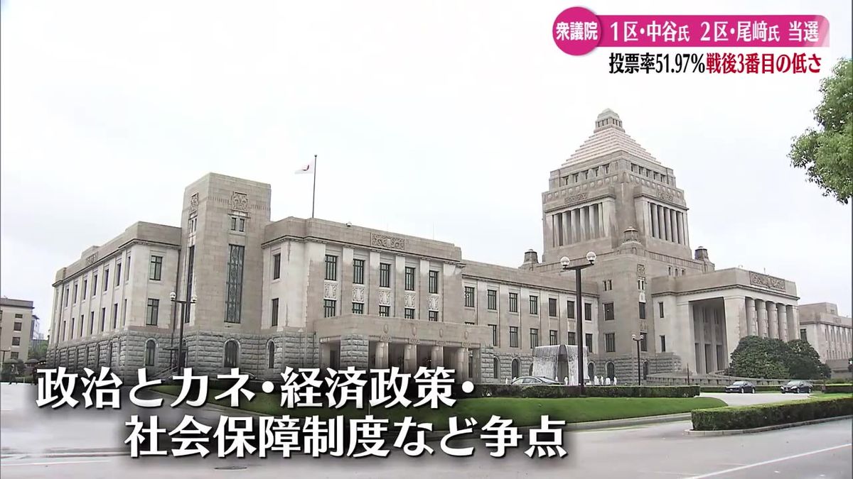 自民党の裏金問題に端を発した衆院選 高知県内の結果と今後【高知】