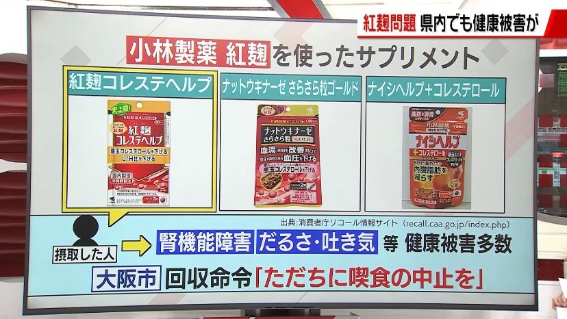 小林製薬の「紅麹問題」県内で5件の健康被害相談 原料使用の老舗ベーカリーは商品を自主回収【愛媛】