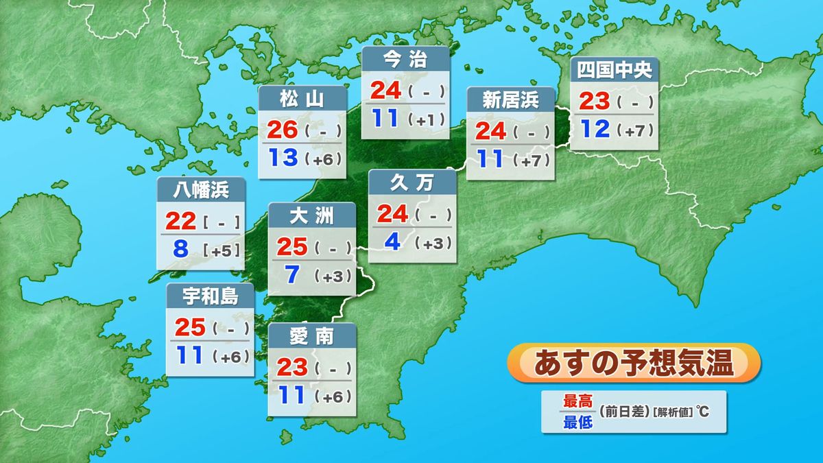 あすは季節外れの暑さに 各地で夏日となる見込み “春の熱中症”に注意【愛媛】