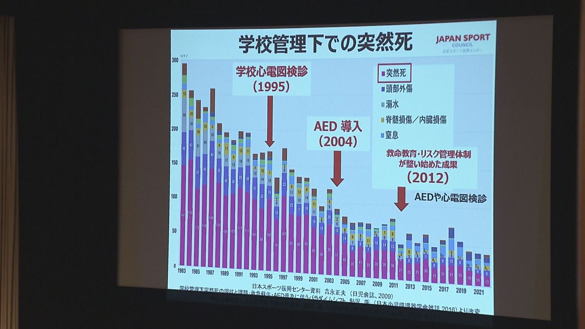 学校や幼稚園での「子どもの突然死を防ぐ」教員向けの危機管理研修会 愛媛・松山市
