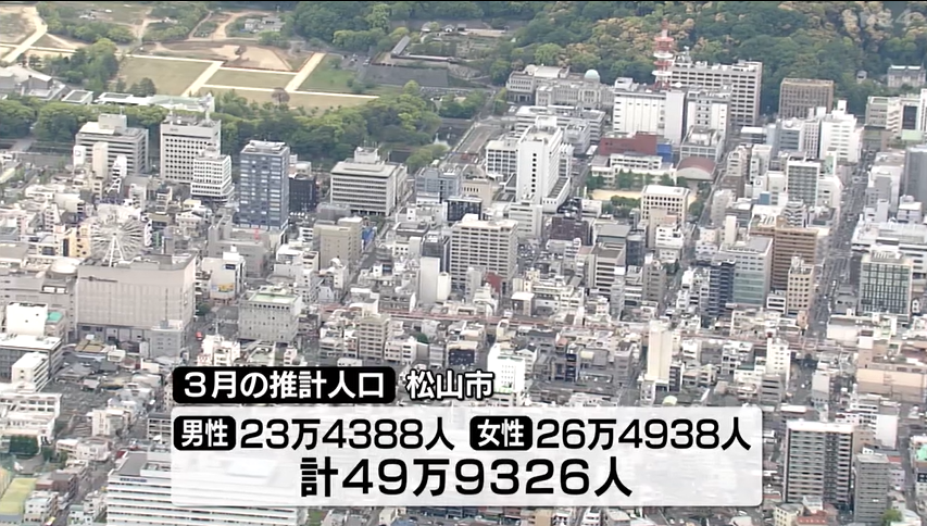 “平成の大合併”以降初めて松山市の推計人口が50万人下回る  愛媛県人口は2060年に6割まで減少予測