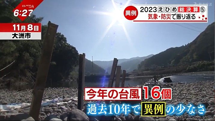 最低気温30℃超を記録 鹿野川ダムの貯水率0％に…2023年“異例”ずくめだった愛媛の気象