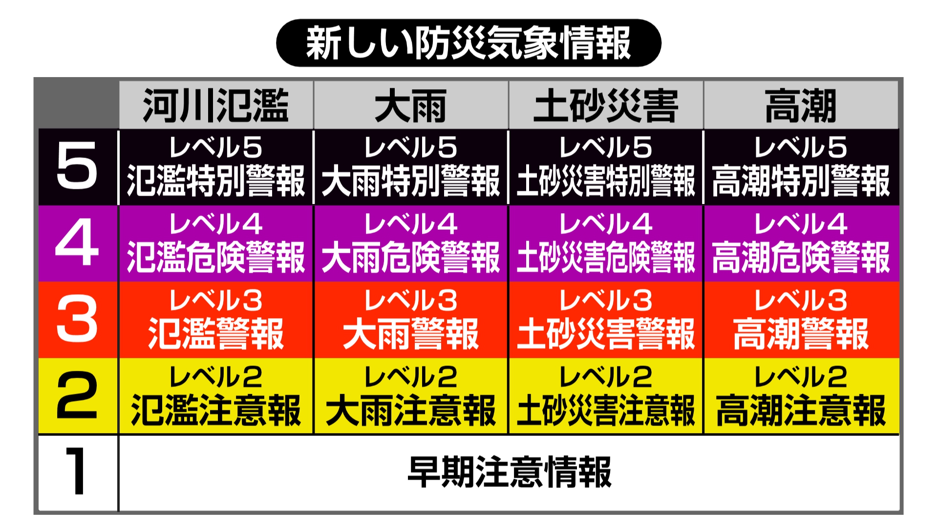 台風6号】愛南町と宇和島市に「レベル3大雨警報」新しい防災気象情報や