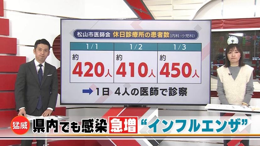 県内でもインフルエンザ患者が急増…新学期＆受験シーズンの注意点は