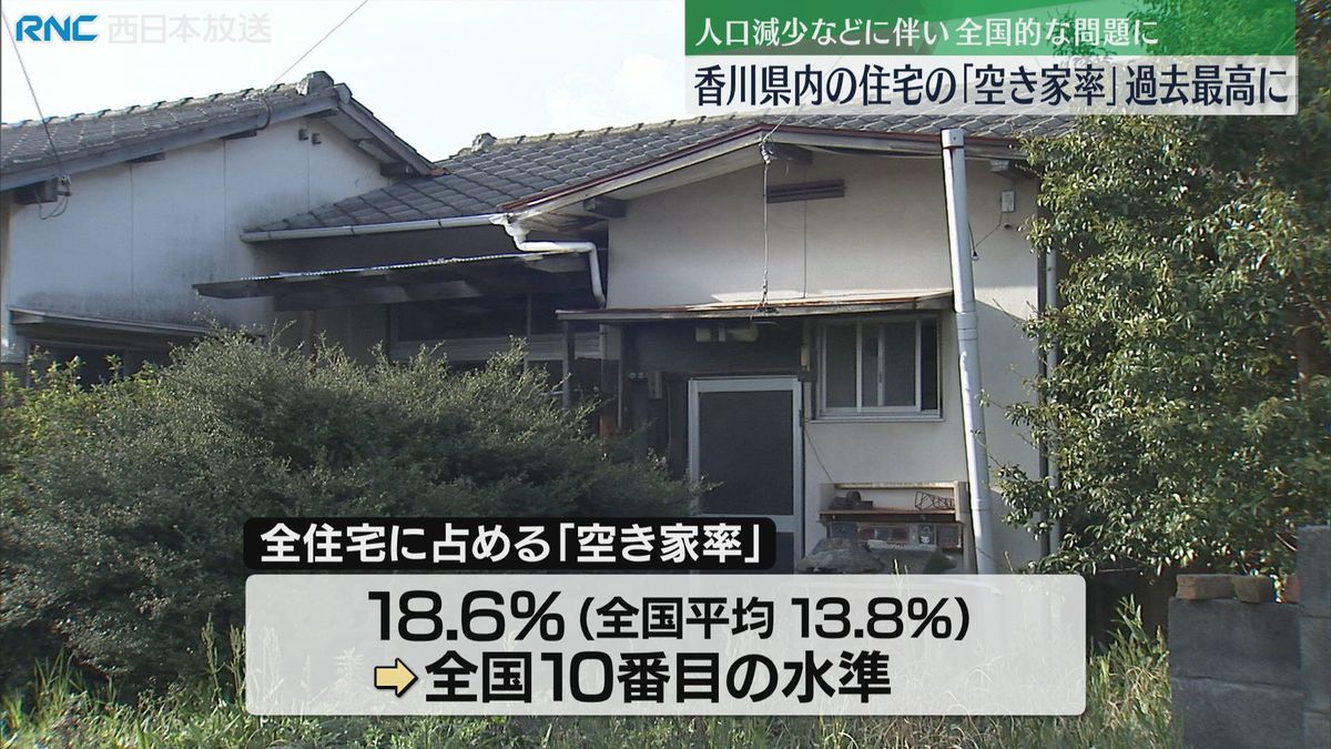 香川県内の住宅「空き家率」過去最高に