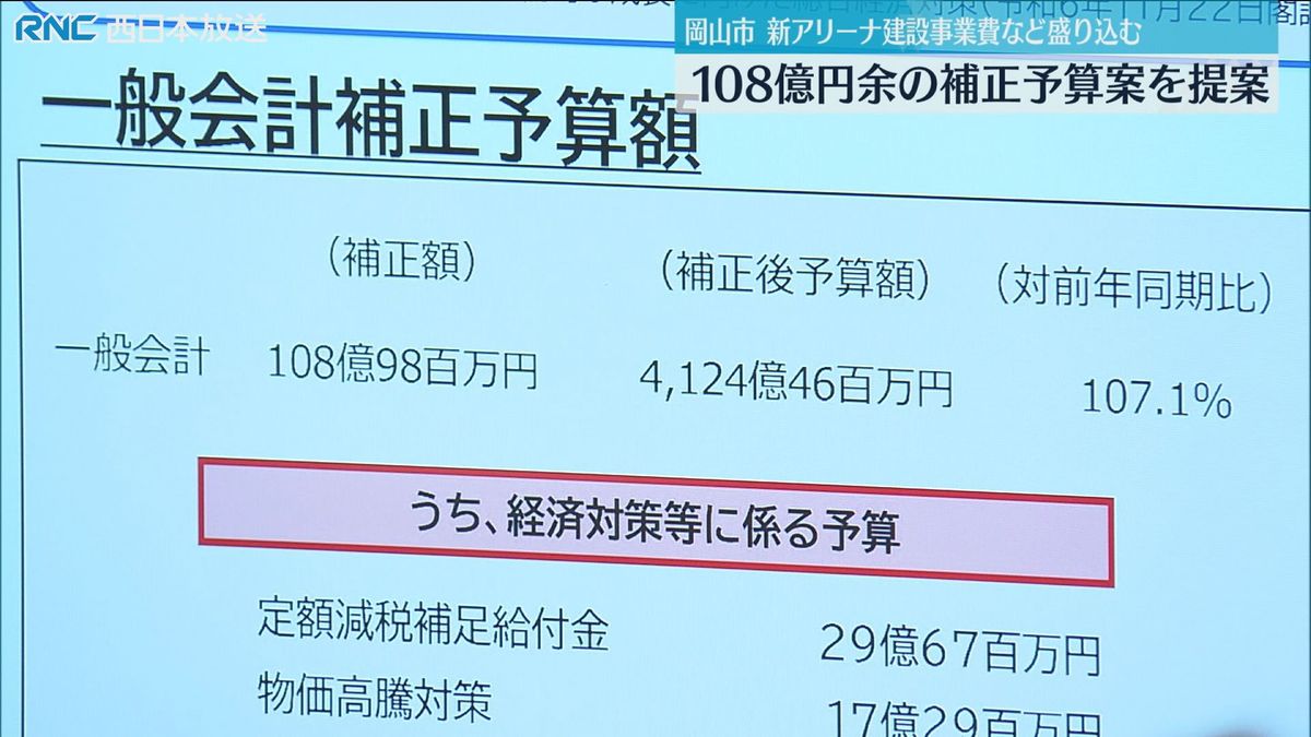 岡山市　補正予算案提案へ　新アリーナ建設の関連事業費など盛り込む