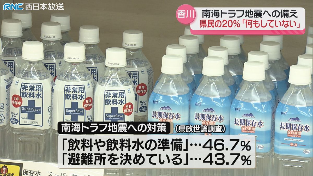 南海トラフ地震　香川県民の約2割「対策していない」