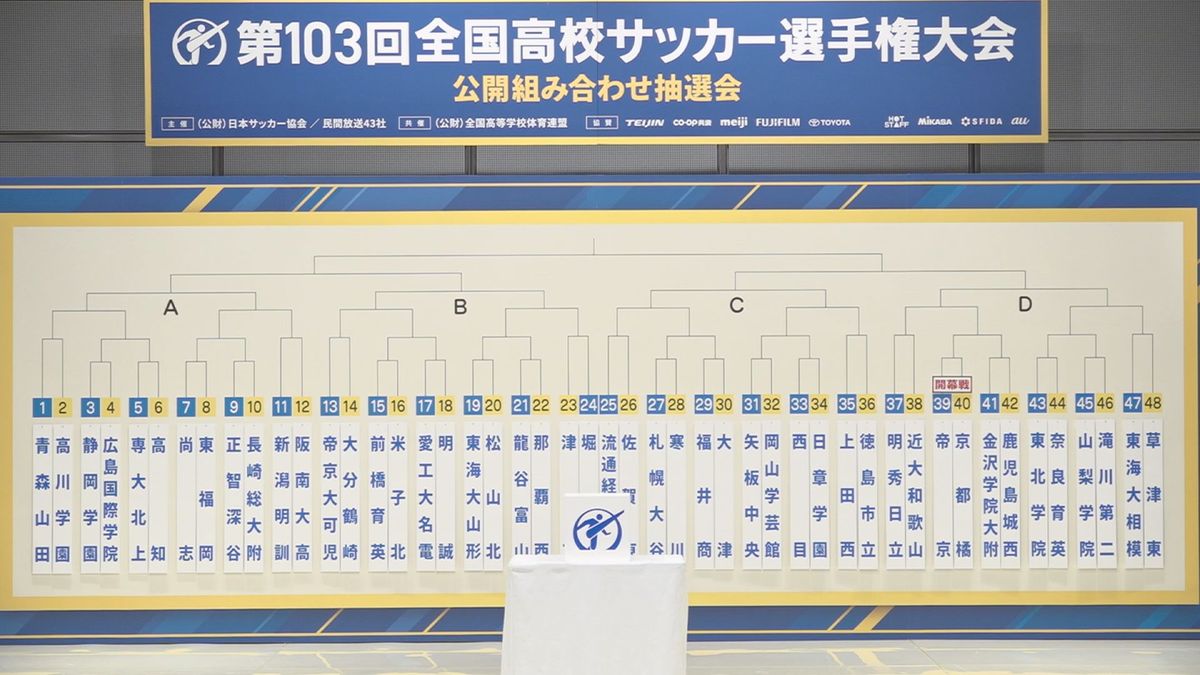 全国高校サッカー選手権　組み合わせ抽選会 　岡山学芸館VS矢板中央（栃木）　寒川VS札幌大谷（北海道）