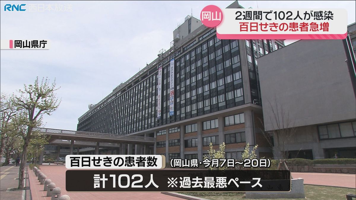 百日せき　岡山県でも患者急増　5歳から14歳を中心に過去最悪のペース