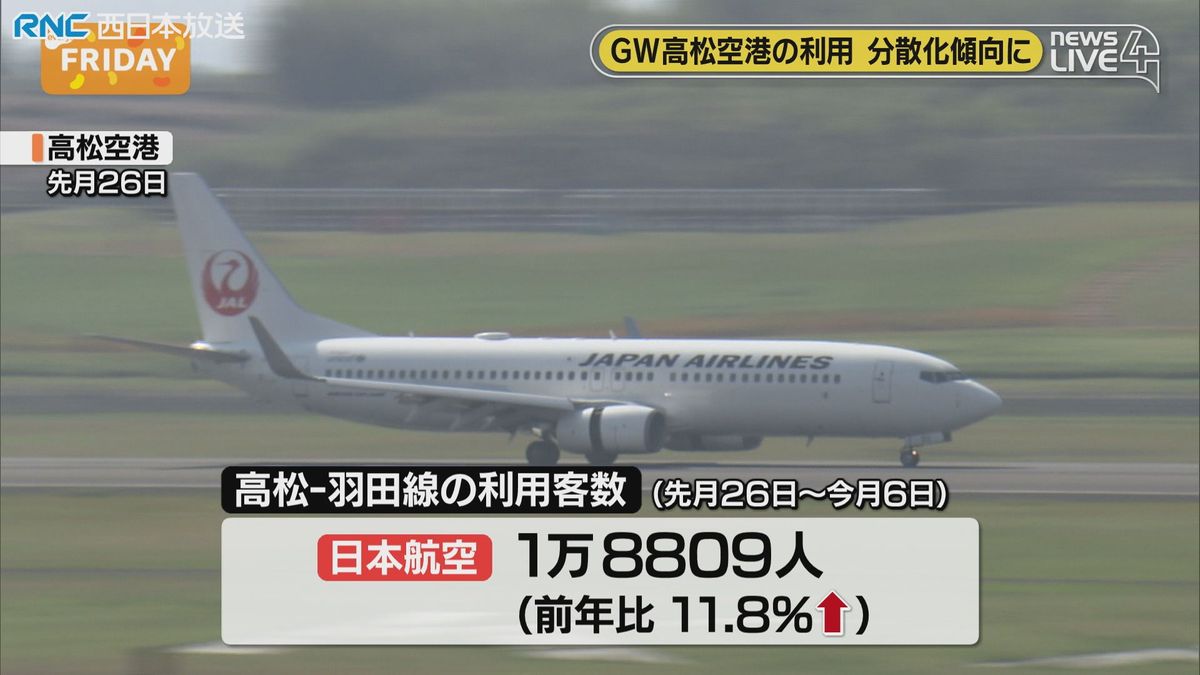 高松空港発着便　GWの利用状況