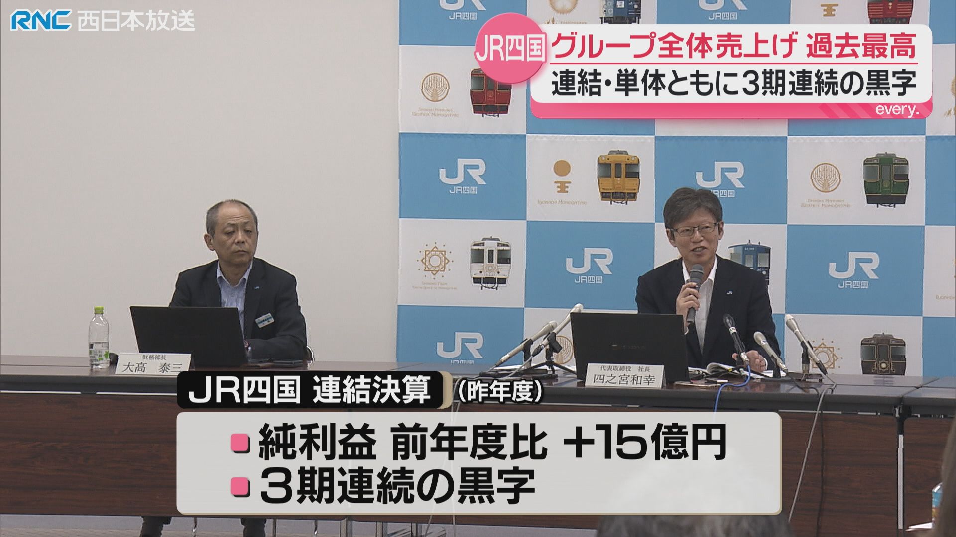 JR四国 3期連続黒字 昨年度の期末決算（2026年5月13日掲載）｜RNC NEWS NNN