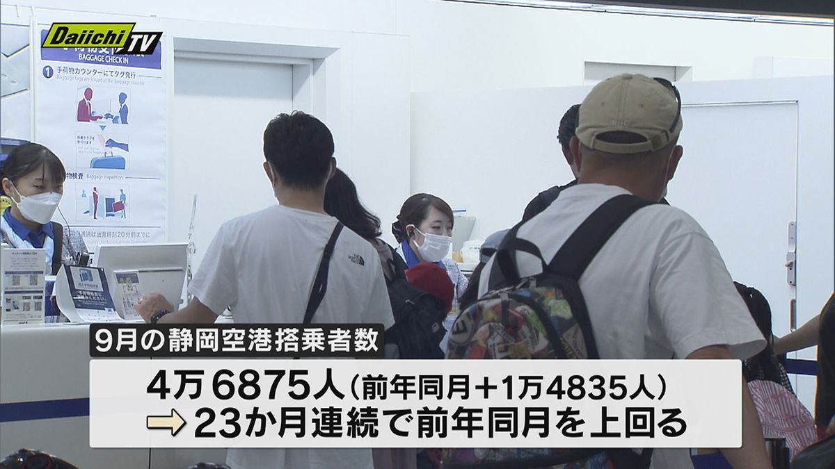 静岡空港搭乗者数２３か月連続で前年同月上回る　９月の利用状況（静岡県）