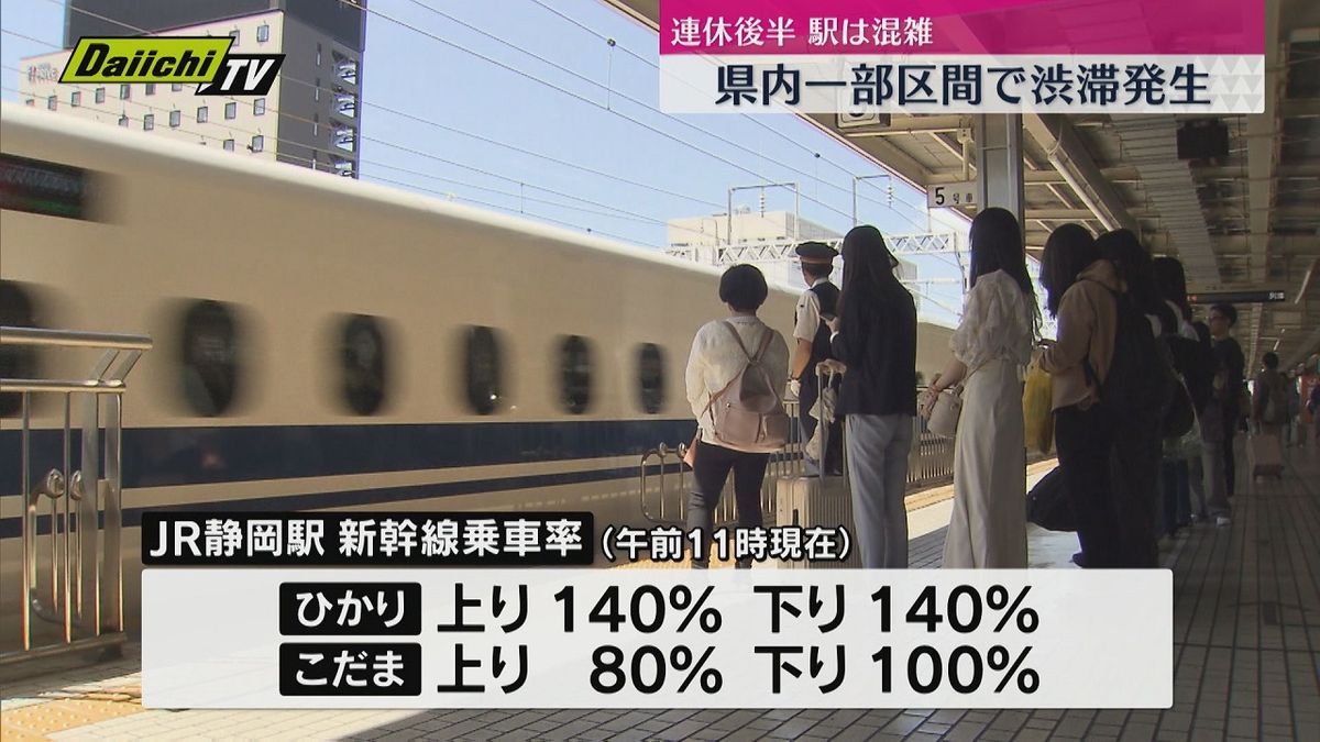 【交通情報】ＧＷ後半　新幹線下りの混雑ピーク・ひかりの乗車率140％　中部横断道も8km渋滞（静岡・3日午前11時現在）