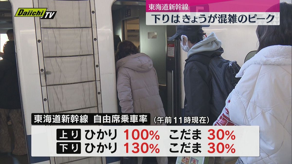 ひかり乗車率29日午前11時で130％　東海道新幹線「下り」ラッシュピークに