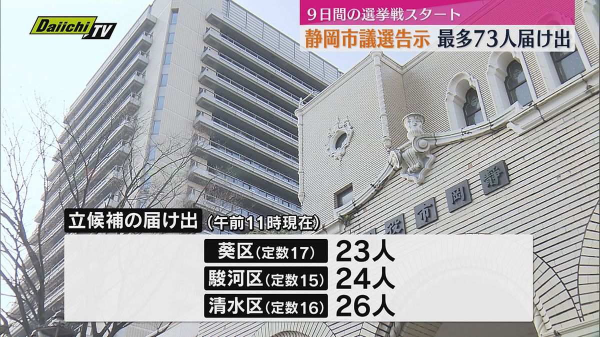 任期満了に伴う静岡市議会議員選挙が告示（静岡市）