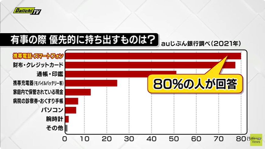 南海トラフ地震に備えて】スマホは使える？家族の安否確認は