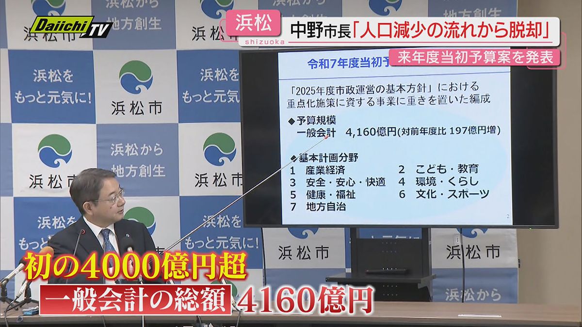 【中野カラー】“若い女性の流出対策”も…一般会計総額初の4000億円超え浜松市新年度当初予算案発表