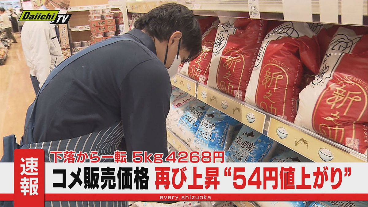 【速報】コメの平均販売価格が再び上昇　前週より54円値上がり　5キロ・４２６８円に