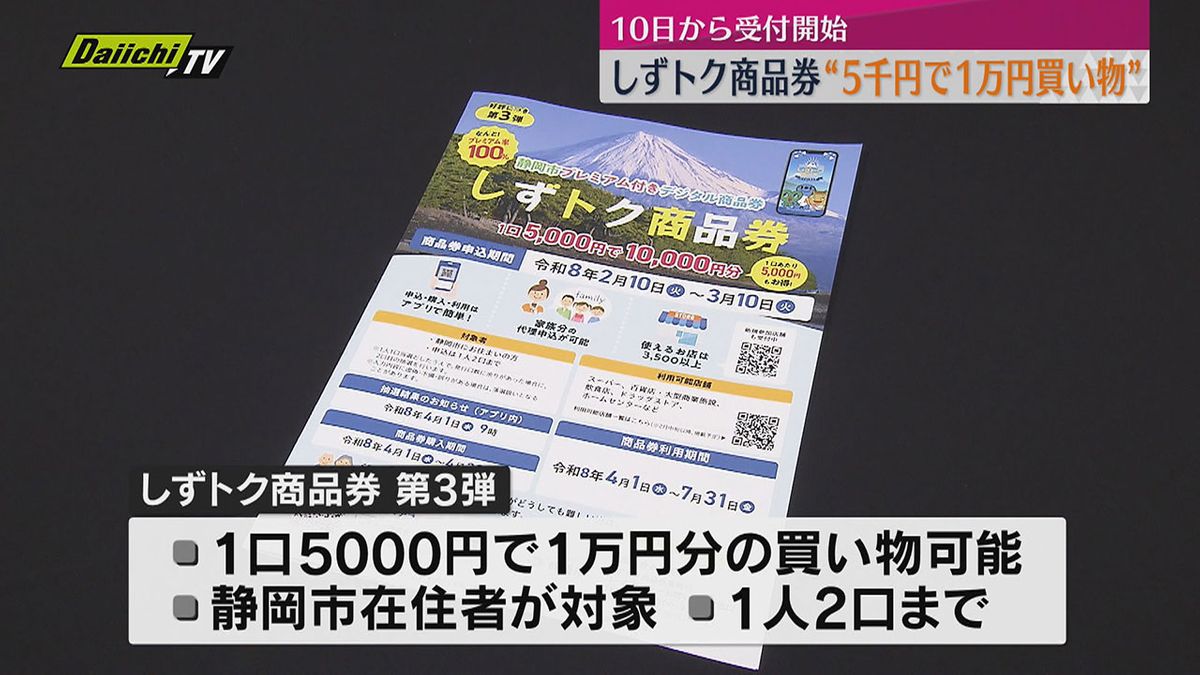 プレミアム付き商品券”5千円で1万円の買い物”10日から受付開始（静岡 
