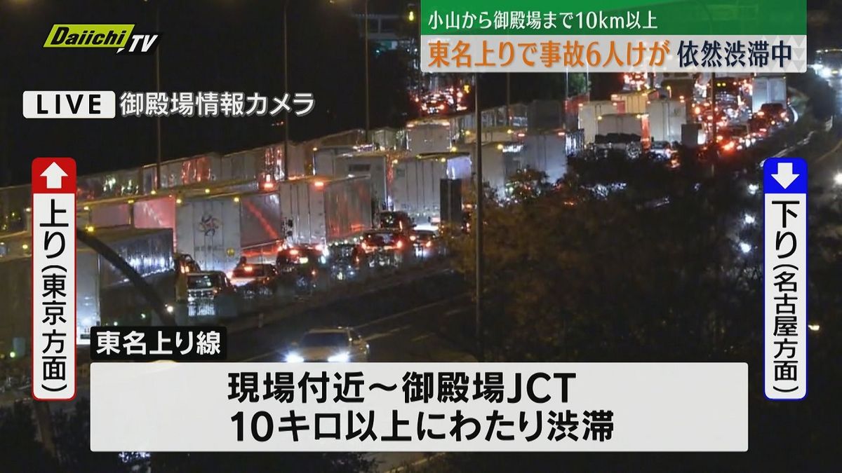 【大渋滞】東名で車3台関連の事故　6人けが　現在も上り10km以上渋滞中（24日午後9時頃　静岡・小山町～御殿場市）