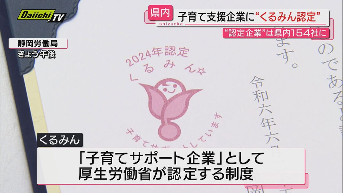 【くるみん】厚労省の「子育て支援」積極的企業認定制度で新たに認められた県内企業に認定書（静岡）