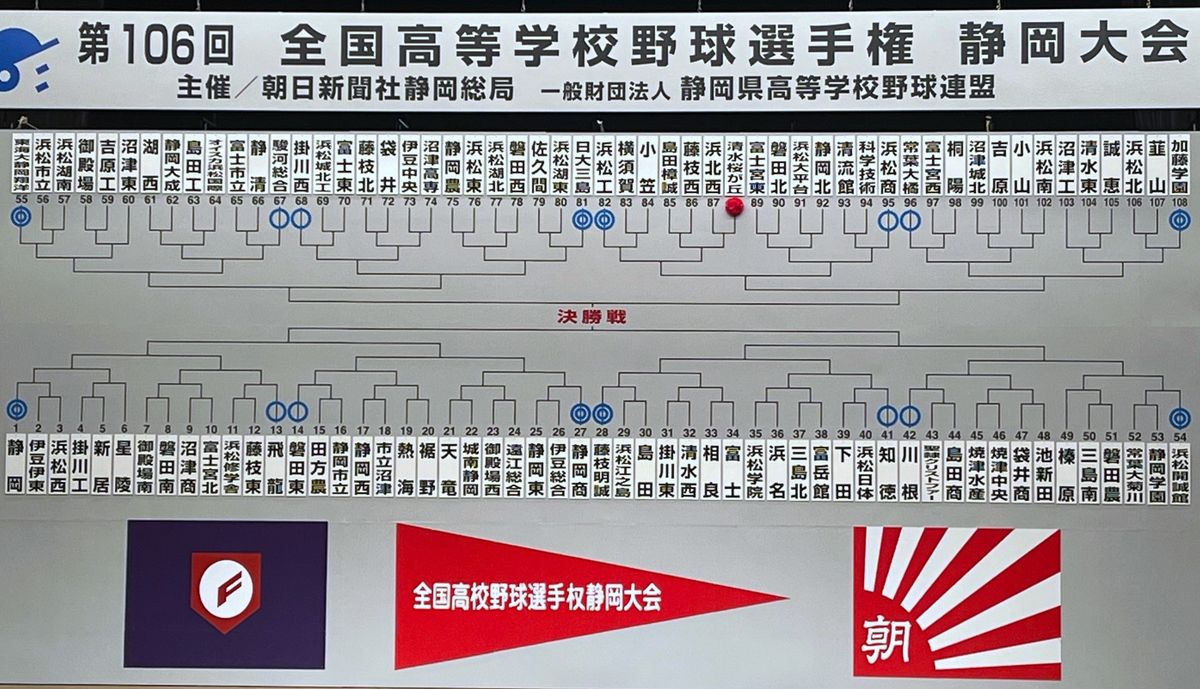 【夏の甲子園】静岡大会の組み合わせが決定　春の県王者・加藤学園の初戦は浜松北ｘ韮山の勝者と