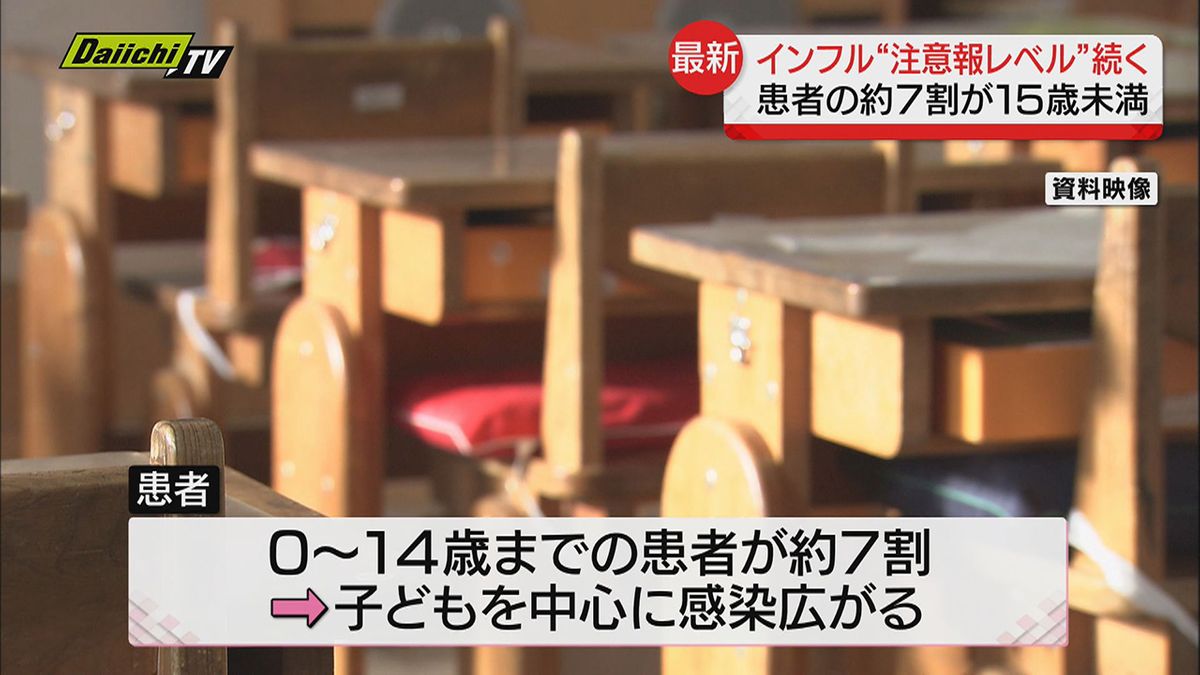 【インフルエンザ】流行拡大続く…患者の約７割１５歳未満　県は基本的感染対策呼びかけ（静岡県）