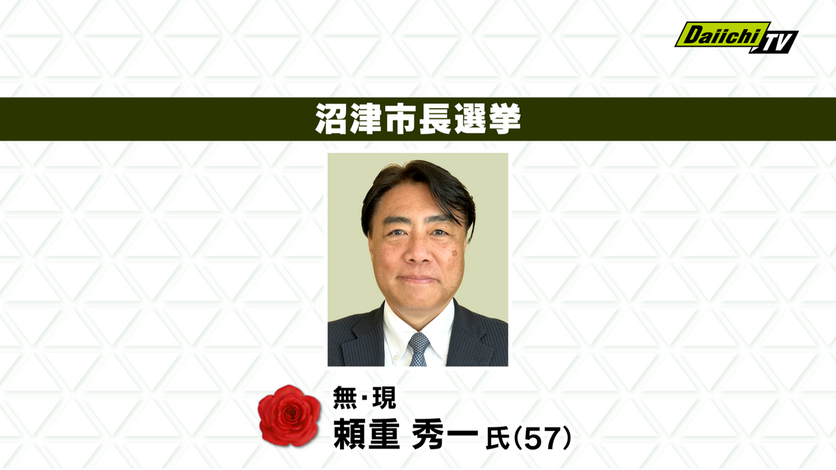 開票速報】沼津市長選挙 現職 頼重秀一氏（57）当選確実（2026年4月26