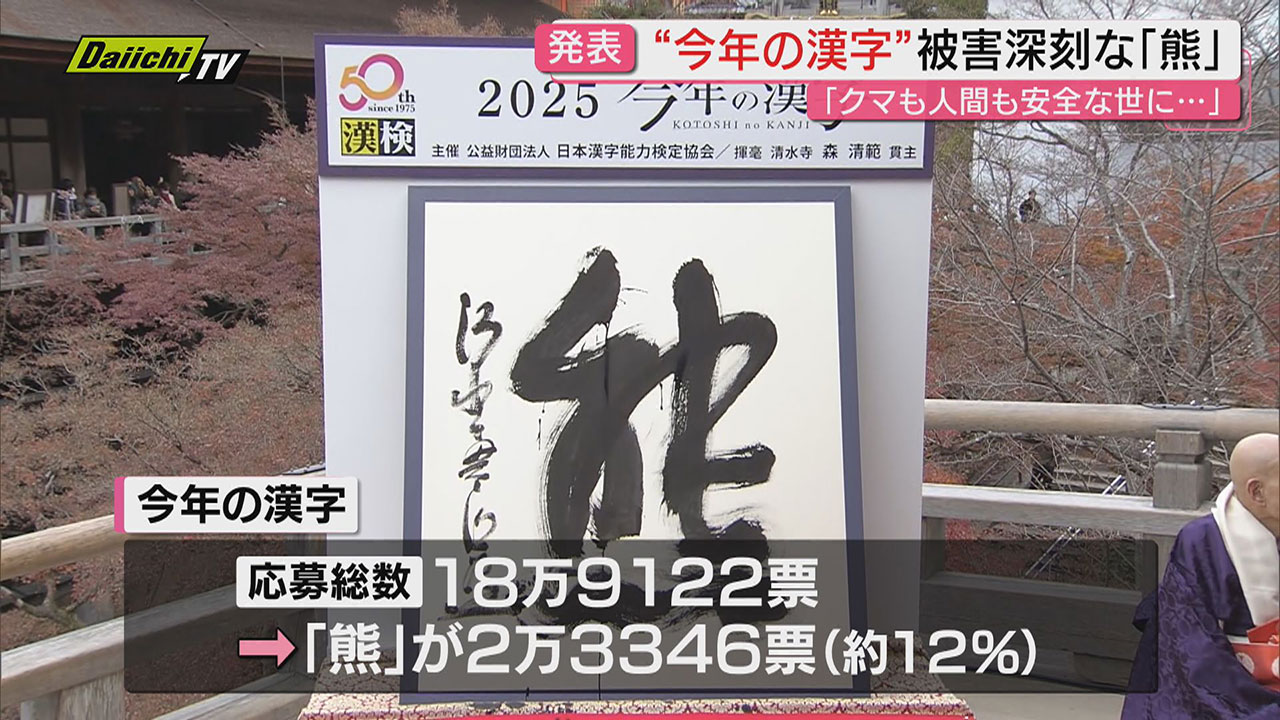 世相を反映する今年の漢字は『熊』に 市民に聞いた あなたの“今年の