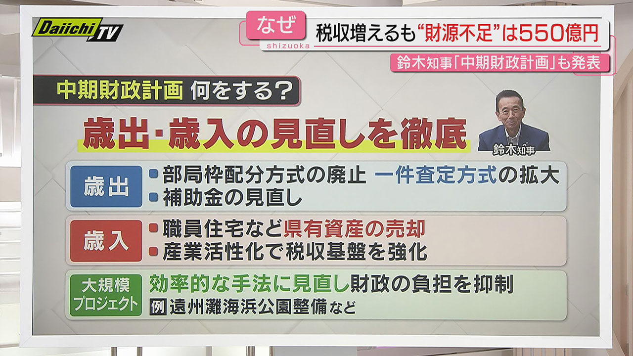 はじめの4年で「改革強化」 静岡県・鈴木知事が挑む財政再建とは