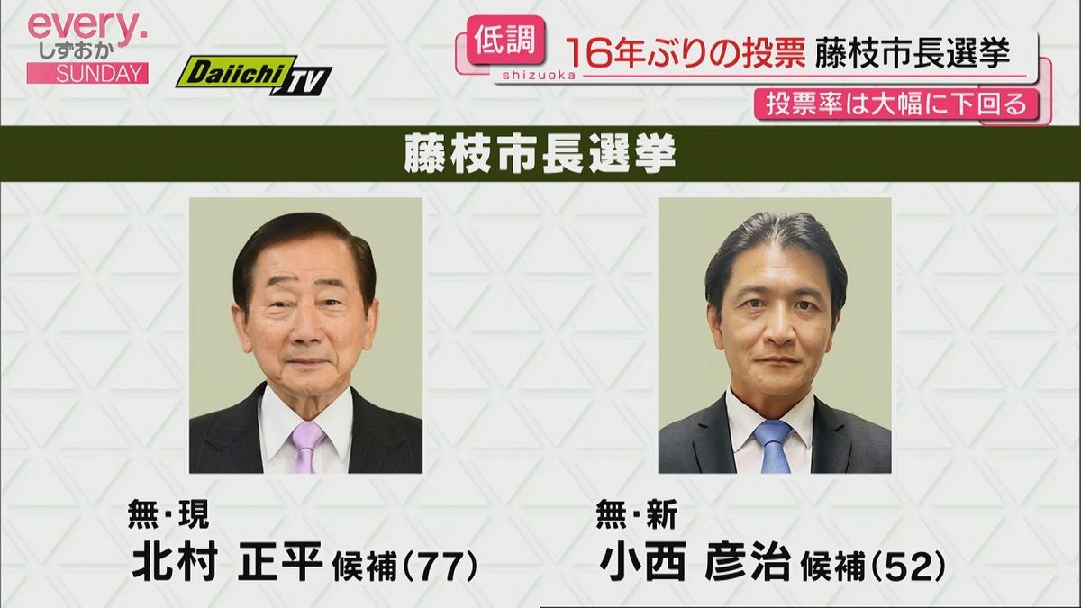 【藤枝市長選挙】16年ぶりの選挙戦も　投票率は低調（午後４時現在）